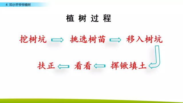 引人注目的拼音 吸引的拼音