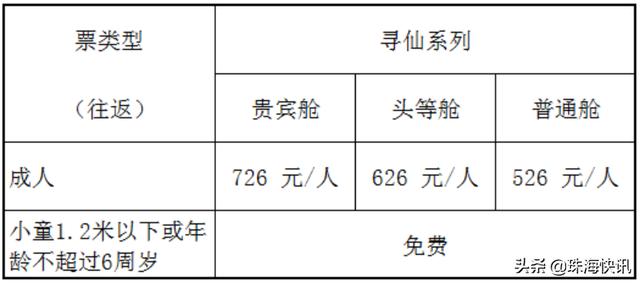 舟山攻略经典三日游，海上看万山连游一桥八岛