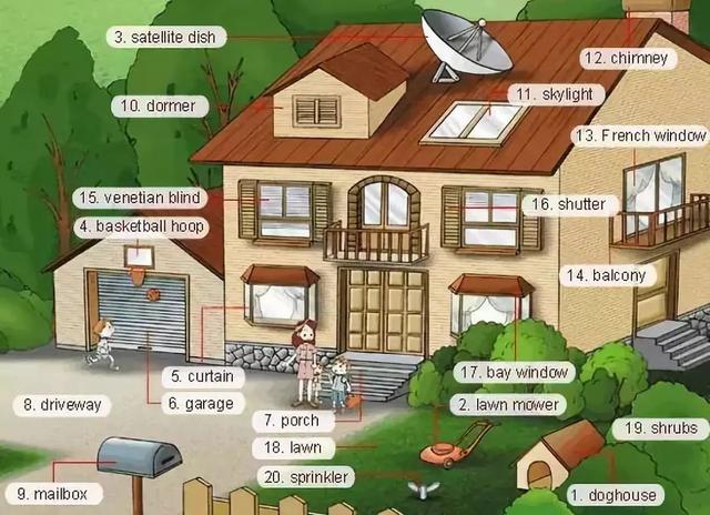 英语时态思维导图，英语16时态思维导图（用思维导图玩转四大英语时态）