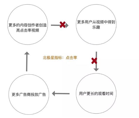 怎样确定北极星，首先 需要找到北斗星