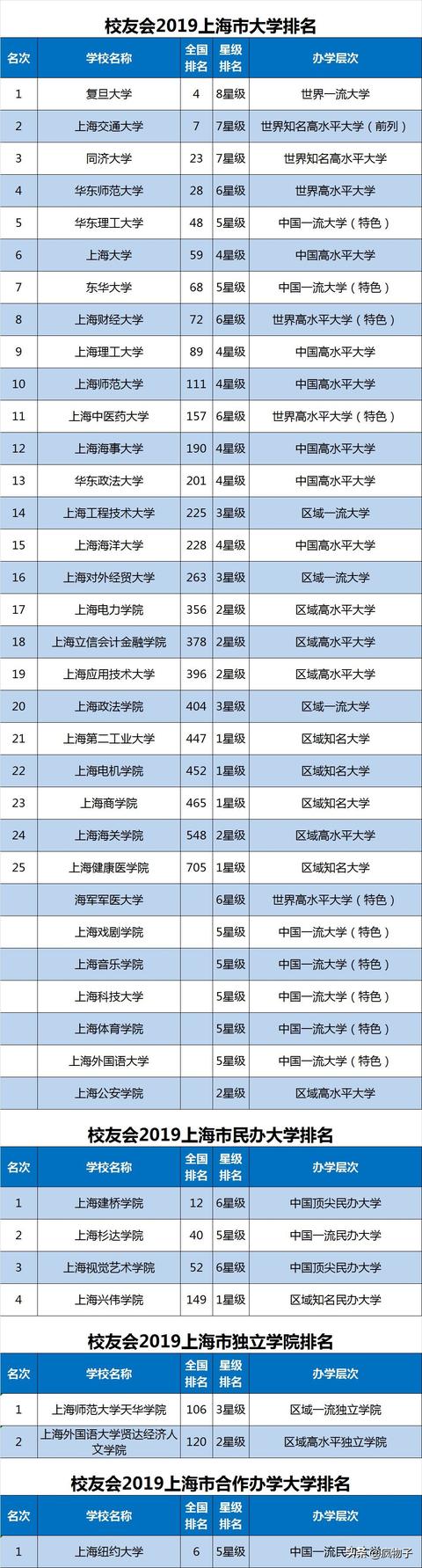 体育单招报考哪几个学校好，各省体育单招院校汇总