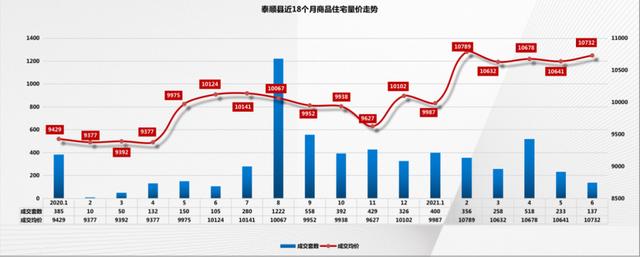 泰顺房价会下降吗，经济增长率全市第二的城市