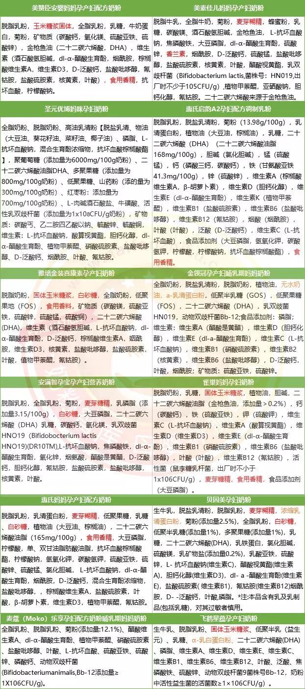 孕妈妈奶粉什么牌子好，12款孕产妇奶粉深度评测