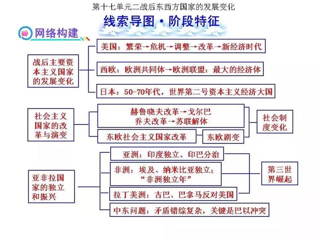 八上历史思维导图，八上历史思维导图全书简单（八上历史全册思维导图）