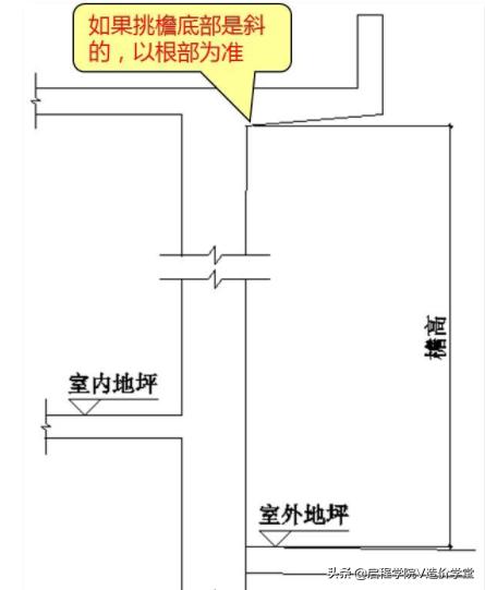 建筑图纸识图入门，新手怎样看懂建筑图纸（建筑识图基础知识讲解）