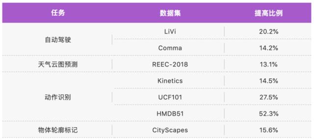 （一行代码调用预训练模型），（一行代码调用预训练模型