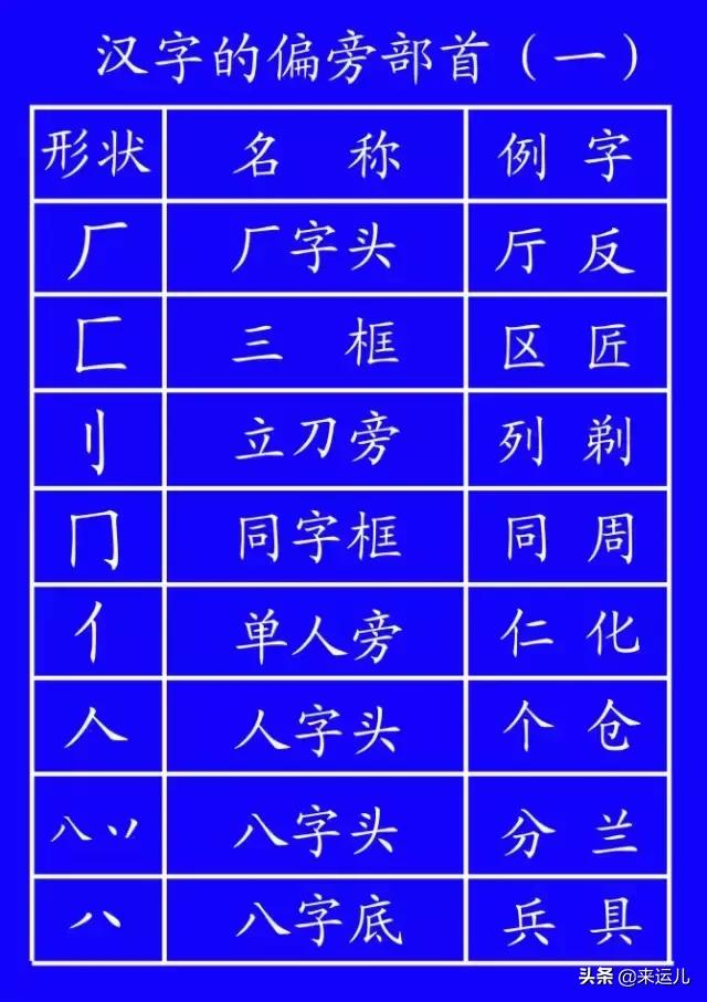 田字格本写数字的格式，田字格数字书写方法