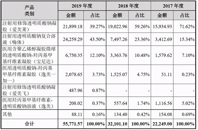 玻尿酸十大排名，口碑最好的玻尿酸排行榜10强（2022十大功效成分）