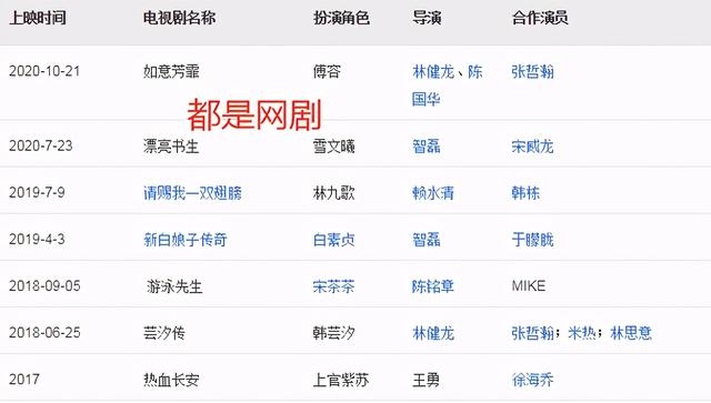 鞠婧祎即将开拍的新剧，鞠婧祎2022年准备拍新戏（鞠婧祎又一新剧来袭）