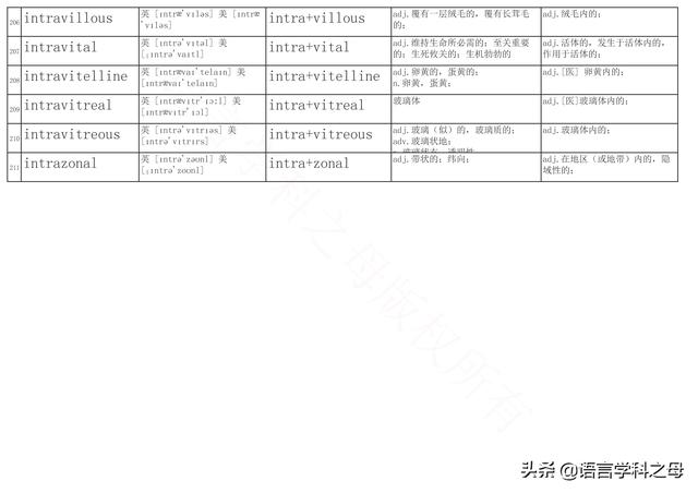 inter前缀，intra的前缀意思（词汇中常用前缀后缀总结）