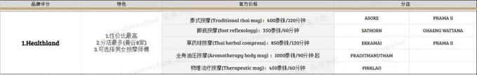 泰式按摩是什么，泰国本地的泰式按摩什么样子的