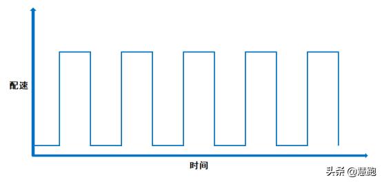 如何计算适合自己跑步的配速，今天聊聊跑步配速那些事