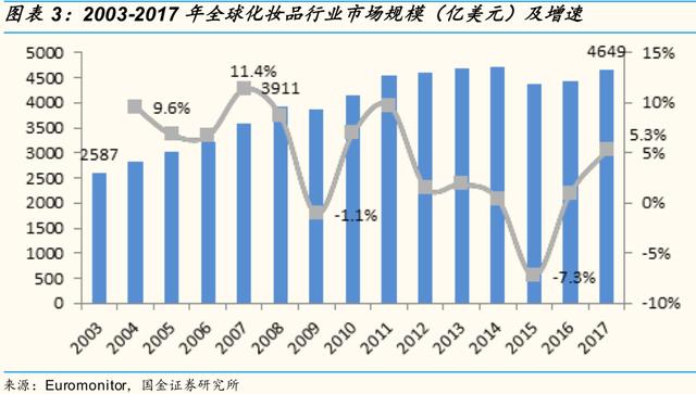 资生堂的优势和劣势，资生堂挥刀砍掉中国市场的两大功勋品牌