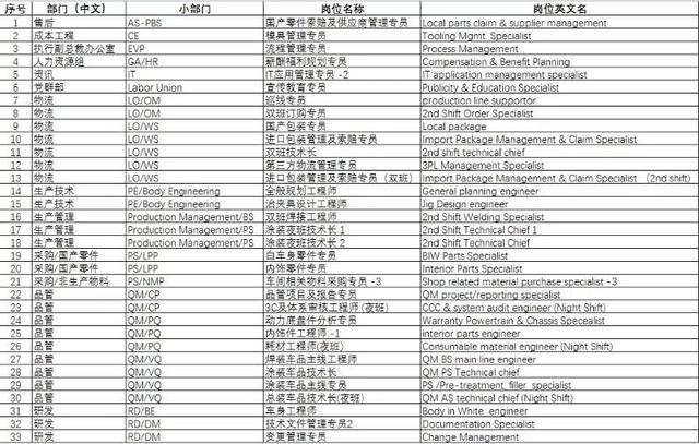 如何成为一个优秀的部门，优秀的部门管理者