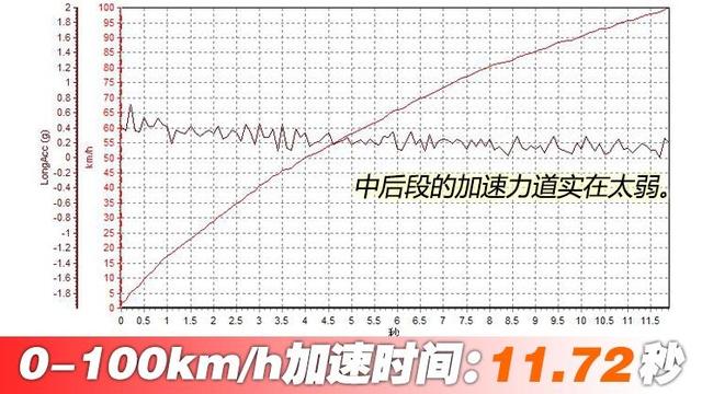 大众polo最新款测评，测试大众全新PoloPlus