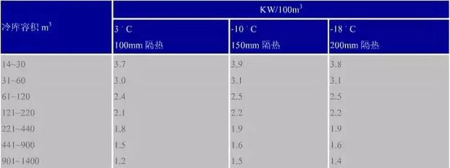 暖通空调计算流程，暖通空调系统设计全过程