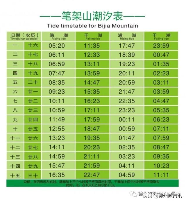 笔架山风景区在哪里，锦州笔架山旅游攻略（锦州笔架山岛的国内地位及世界意义）