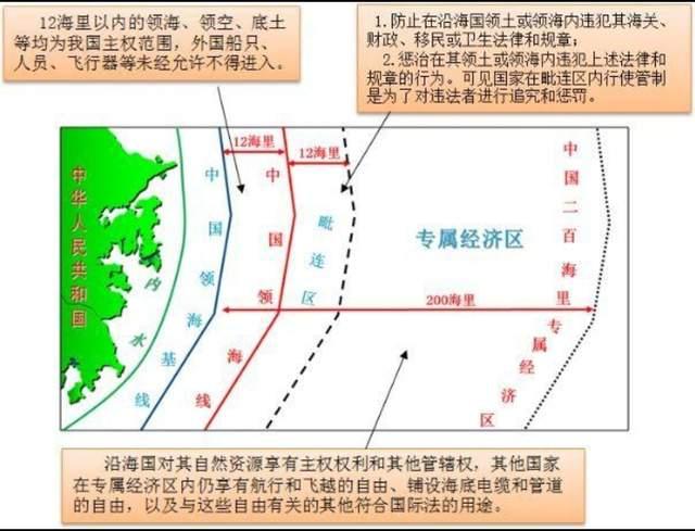 钓鱼岛现状是什么样，中国解放军已实控钓鱼岛