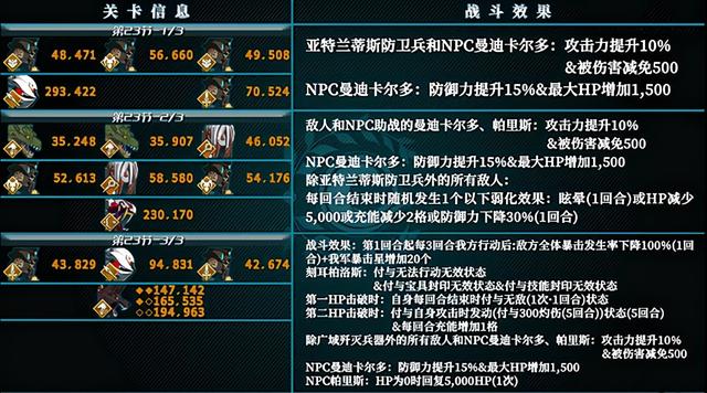 fgo基本攻略，FGO国服2.51新章主线打法及自由本掉落一图流