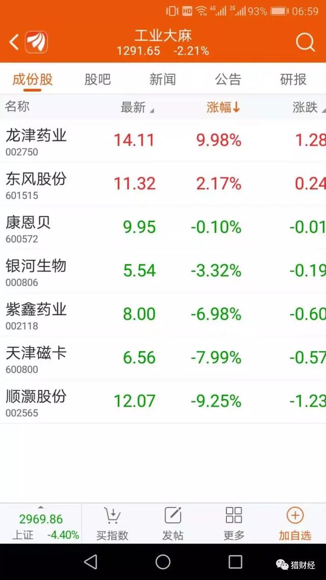 科普何谓工业大麻，中国工业大麻行业发展现状分析与投资前景研究报告