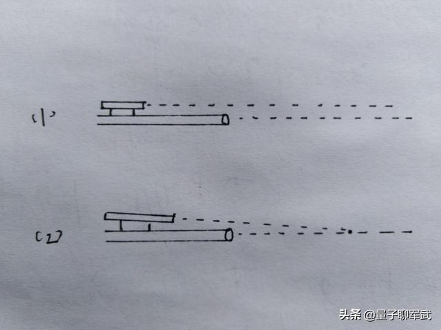 步枪瞄准基线与弹道，瞄准线和枪管不是同一条直线