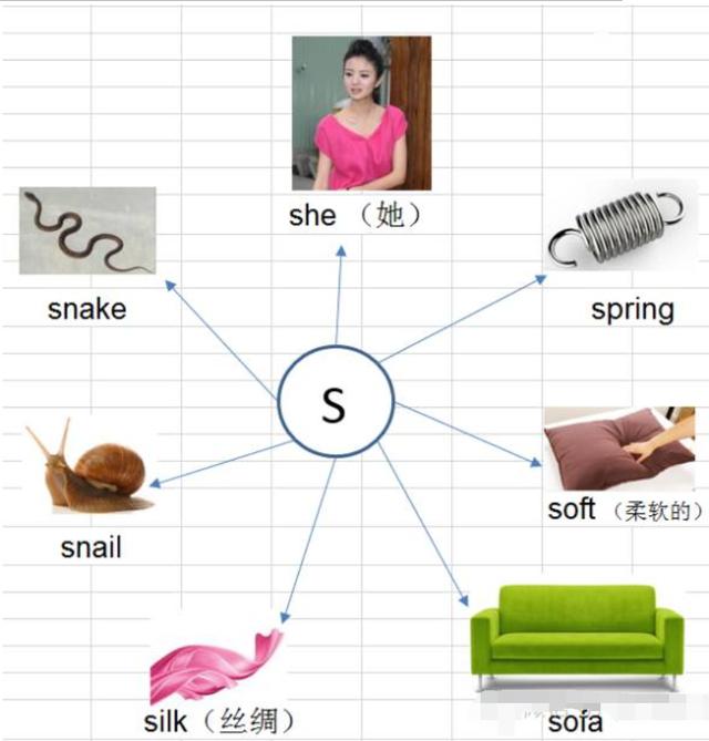 儿童英语学习指南，英语老师这样给孩子做启蒙
