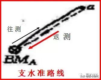 水准仪的使用方法，水准仪的使用方法和步骤