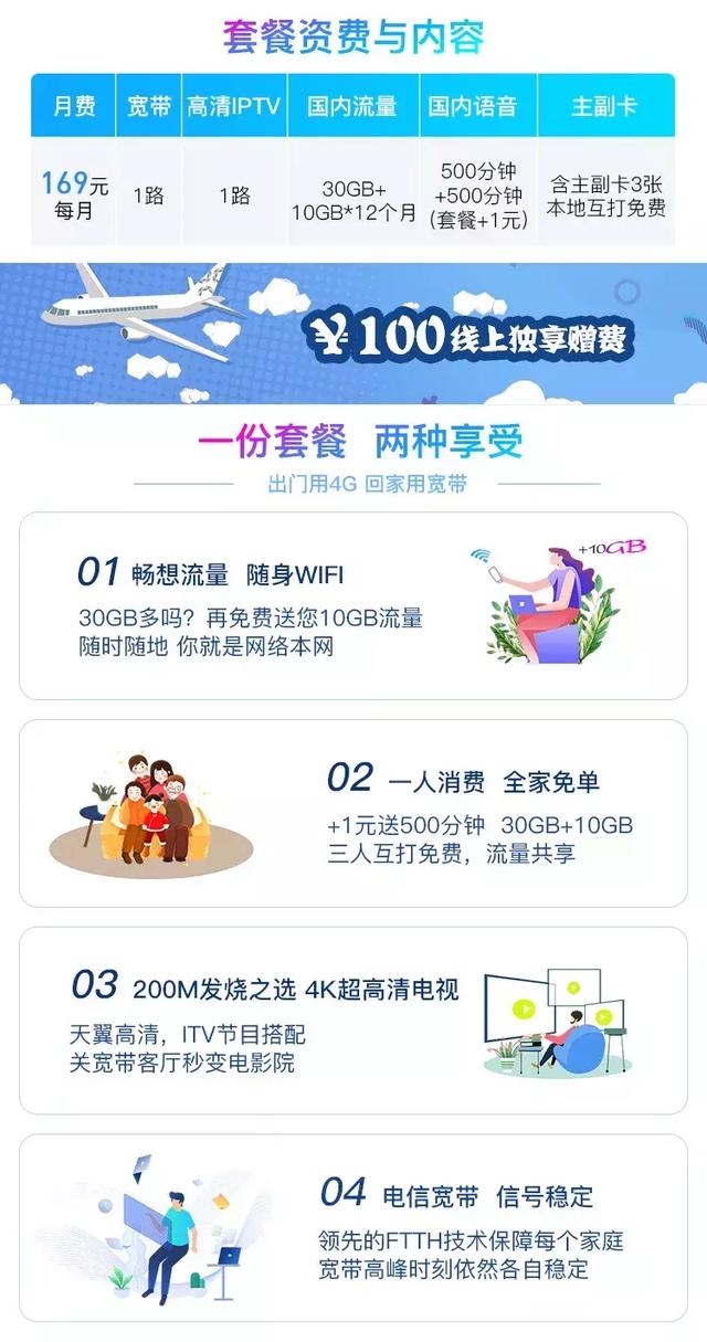 领话费1元入口，充30可获得40话费