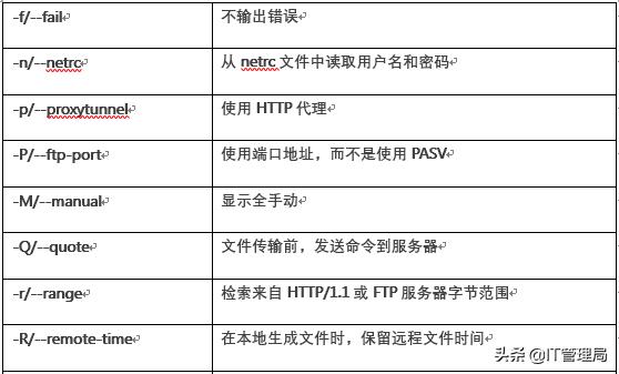 网络测试与分析，常用网络连通性测试工具