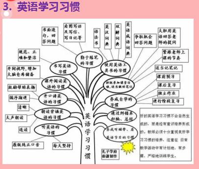 30张思维导图英语，50张高清图包含初中阶段所有语法知识