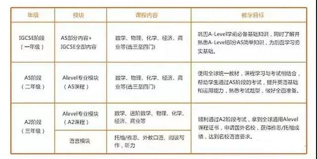 合肥国际学校有哪些，合肥国际学校有哪些