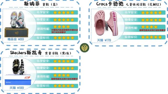 童鞋什么牌子的便宜又好穿，9款国货领跑助力孩子安全返校