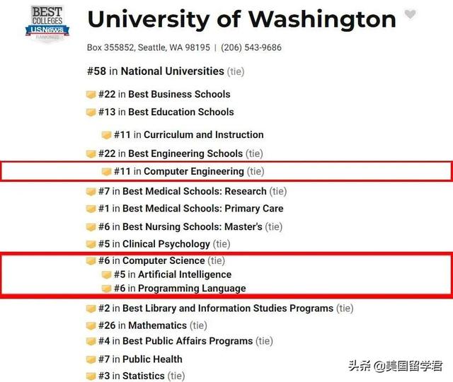 uw是什么意思，uw是哪个大学（华盛顿大学相当于中国什么等级的大学）