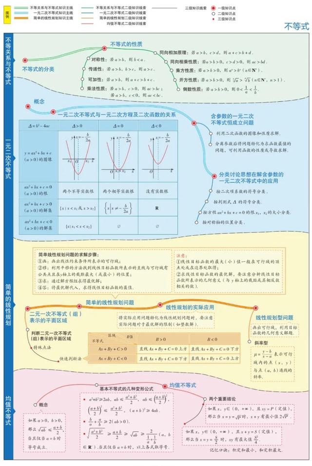 数学思维导图怎么画，数学思维导图怎么画更有少女心（1-6年级数学思维导图模板）