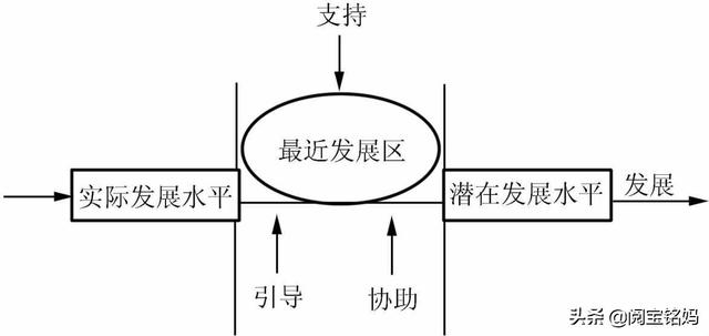 数羊，数羊为什么不能自拔