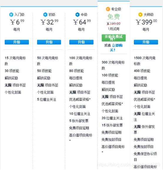 freelancer平台，freelancer平台怎么样（推出“Freelancer自由客”）