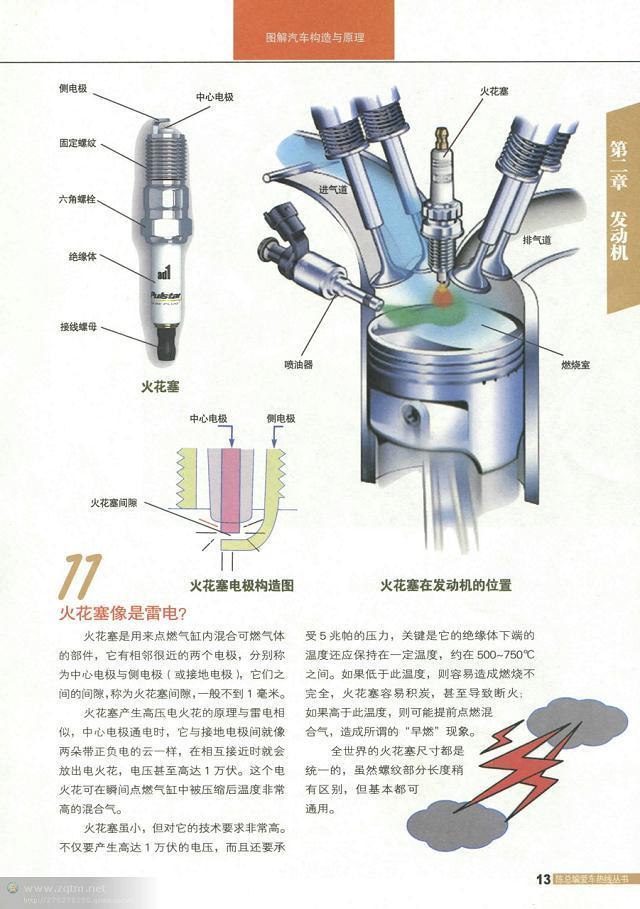 汽车结构图解剖图，汽车结构解剖图（原来这些汽车解剖图都是大师手绘出来的）