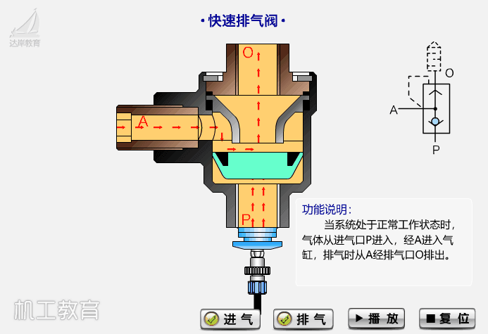 自来水阀门有几种，80个阀门结构原理动画（各种自来水阀门的内部构造和原理）