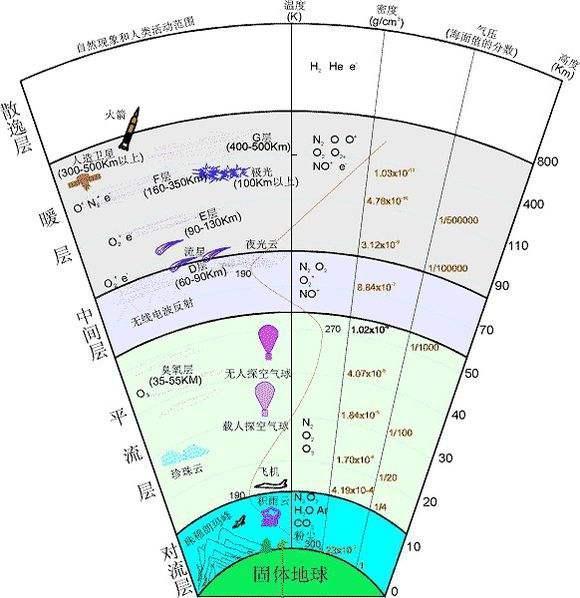 宇宙演化最终结果，宇宙演化最成功的产物