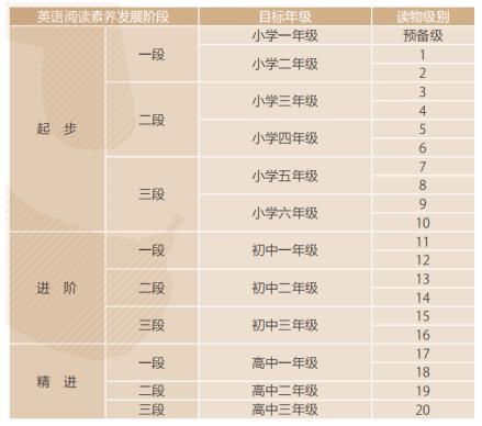 读懂文本提取教学干货，文本解读相关理论