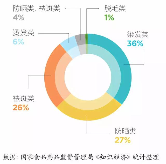特殊用途化妆品，非特殊用途化妆品包括哪些（科普，特殊化妆品，新规来护航）