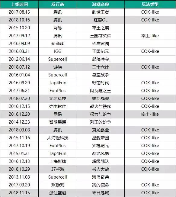 适合长期玩的不氪金slg手游，现有的大部分SLG手游依旧只会