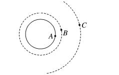 同步卫星的特点，近地轨道卫星和同步卫星