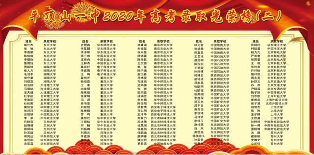 平顶山一中高考排名，考上清华北大的高中分析一
