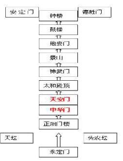 （地方导基北京市概况），（地方导基北京市概况