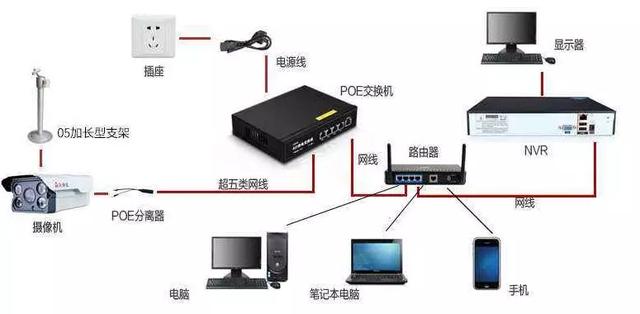 监控怎么安装和操作，一分钟教你学会给自己家里装监控