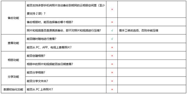 怎样做腾讯相册，在这就能存放照片和视频