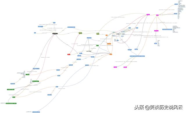 什叶派与逊尼派的前世今生，逊尼派和什叶派历史上的复杂关系