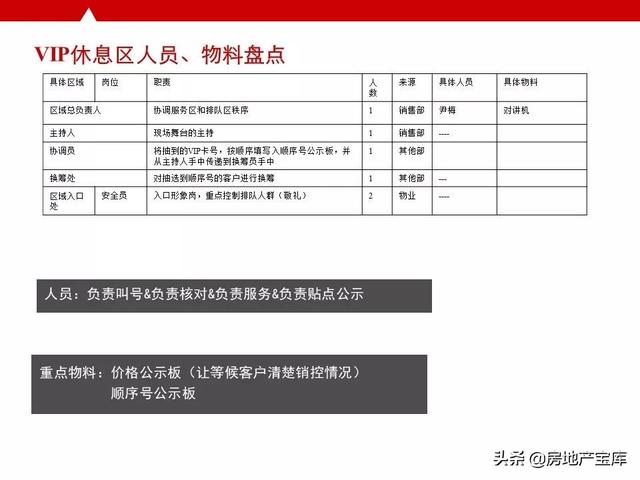 如何写好开盘方案，<21份>-广告人干货库