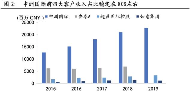 化妆品代工行业分析，2022年中国化妆品代工市场规模、企业注册数量及行业竞争格局分析
